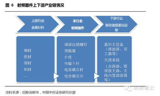 投資聚焦 通宇通訊——資本助力成就移動(dòng)天線(xiàn)新貴